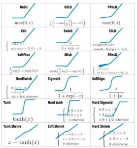 Bevezetés a neurális hálózatok világába 5. rész