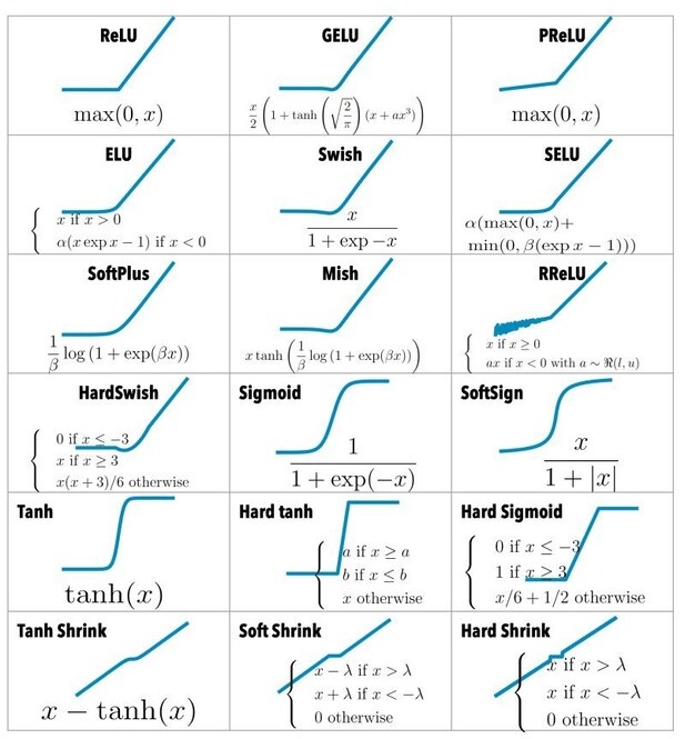 Bevezetés a neurális hálózatok világába 5. rész